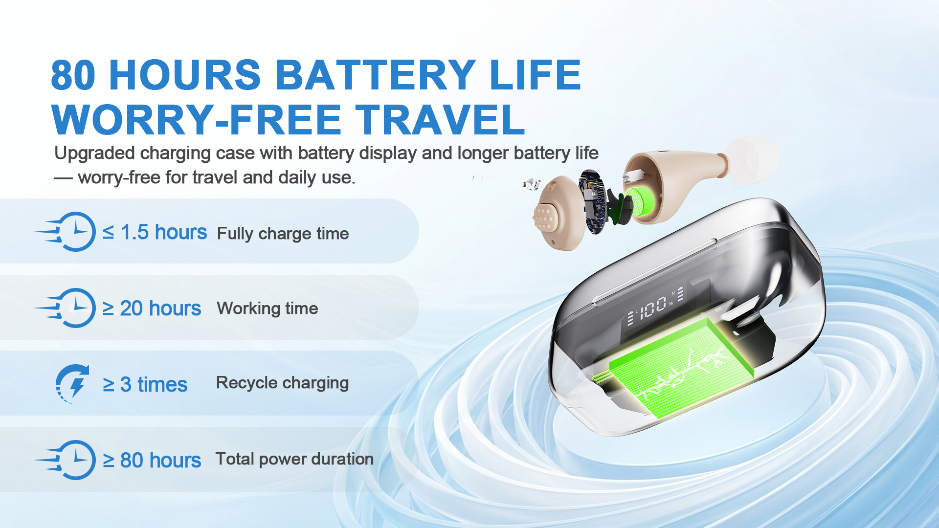 cic rechargeable hearing aids 80 hours total battery