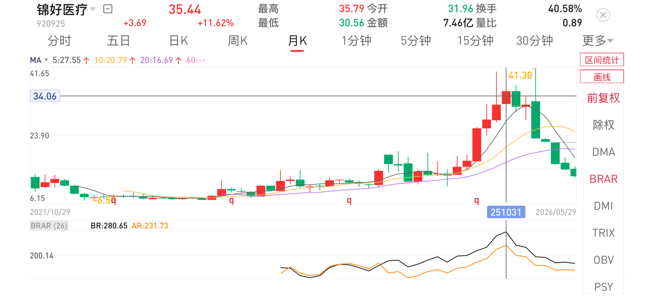 Jinghao Medical stock code 920925 trading screenshot