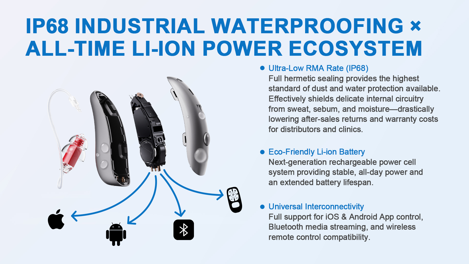 JH-DW1B IP68 industrial waterproofing Li-ion power ecosystem